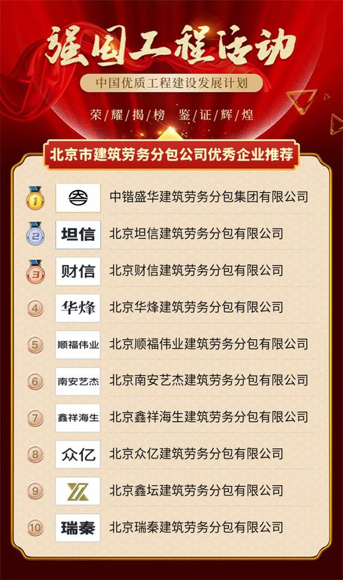 北京市建筑勞務(wù)分包公司優(yōu)秀企業(yè)推薦