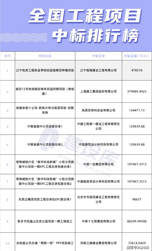遼寧本地建企獨(dú)攬47億項(xiàng)目大單，建筑勞務(wù)分包引關(guān)注
